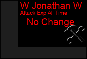 Total Graph of W Jonathan W