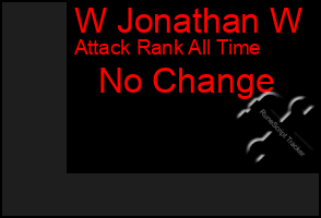 Total Graph of W Jonathan W