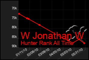 Total Graph of W Jonathan W