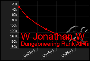 Total Graph of W Jonathan W