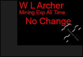 Total Graph of W L Archer