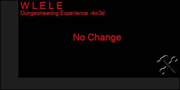 Last 31 Days Graph of W L E L E