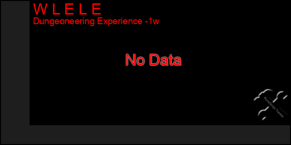 Last 7 Days Graph of W L E L E