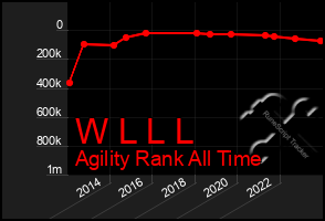 Total Graph of W L L L