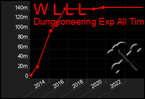 Total Graph of W L L L