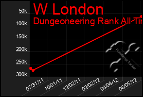 Total Graph of W London