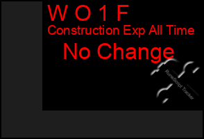 Total Graph of W O 1 F