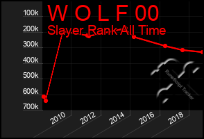 Total Graph of W O L F 00