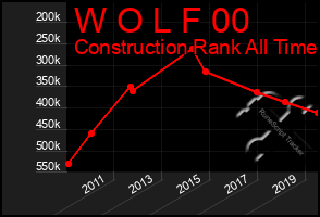 Total Graph of W O L F 00