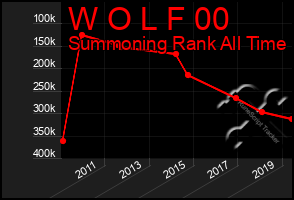 Total Graph of W O L F 00