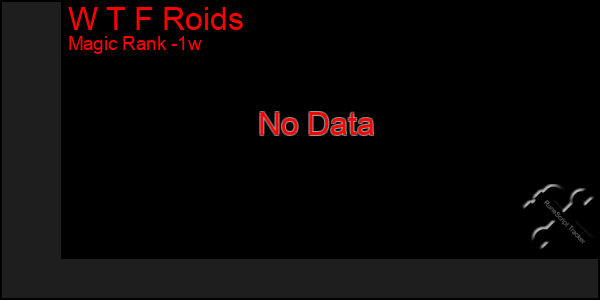 Last 7 Days Graph of W T F Roids