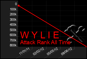 Total Graph of W Y L I E