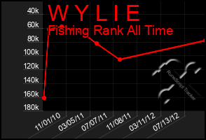 Total Graph of W Y L I E