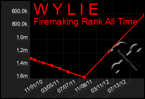 Total Graph of W Y L I E