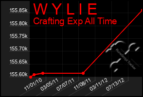 Total Graph of W Y L I E