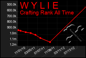 Total Graph of W Y L I E