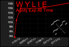 Total Graph of W Y L I E