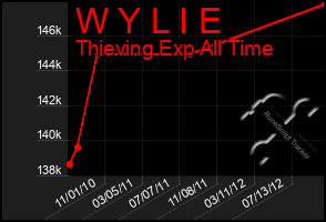 Total Graph of W Y L I E