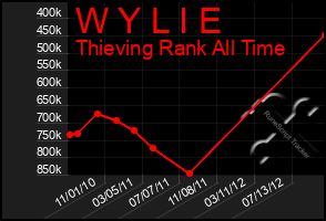 Total Graph of W Y L I E