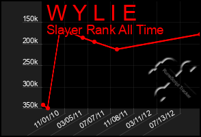 Total Graph of W Y L I E