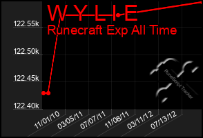 Total Graph of W Y L I E