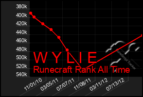 Total Graph of W Y L I E