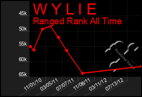 Total Graph of W Y L I E