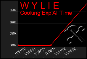 Total Graph of W Y L I E