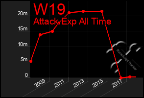 Total Graph of W19