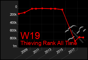 Total Graph of W19