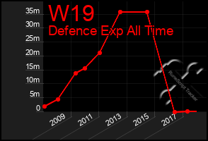 Total Graph of W19