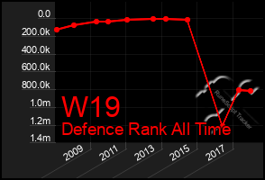 Total Graph of W19