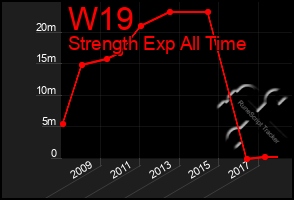 Total Graph of W19