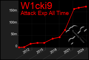 Total Graph of W1cki9