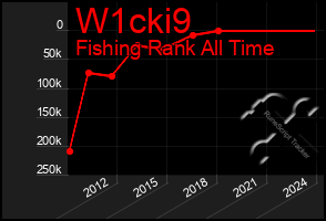 Total Graph of W1cki9