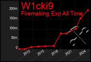 Total Graph of W1cki9