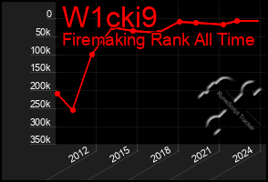 Total Graph of W1cki9