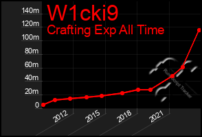 Total Graph of W1cki9