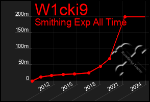 Total Graph of W1cki9