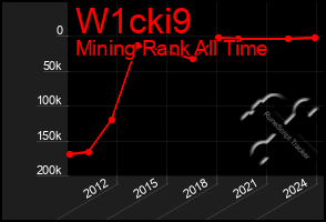 Total Graph of W1cki9