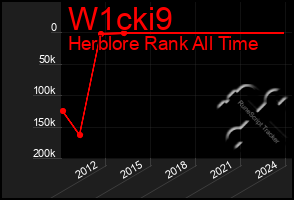 Total Graph of W1cki9