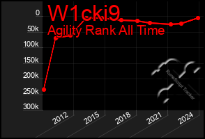 Total Graph of W1cki9