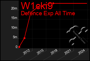 Total Graph of W1cki9