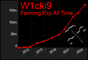 Total Graph of W1cki9