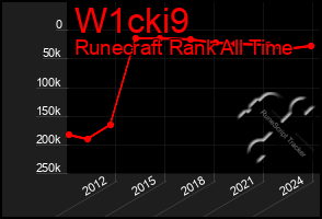 Total Graph of W1cki9