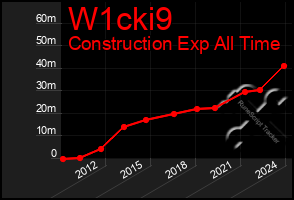 Total Graph of W1cki9