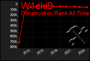 Total Graph of W1cki9