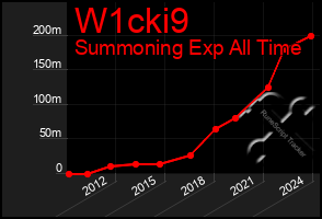 Total Graph of W1cki9