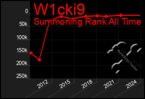 Total Graph of W1cki9