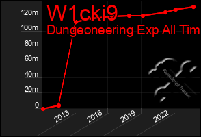 Total Graph of W1cki9